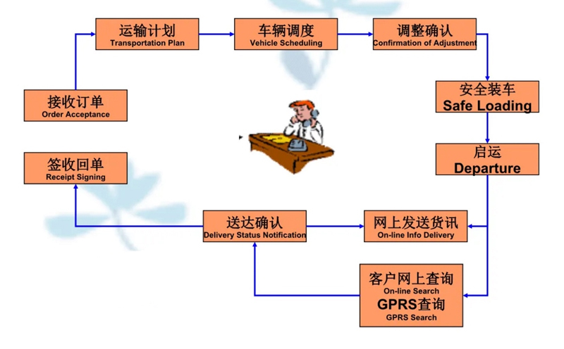 张家港到溧阳货运公司